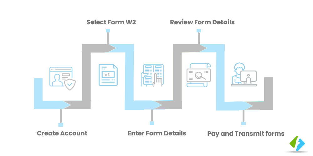 steps to e-file W2 form 2019